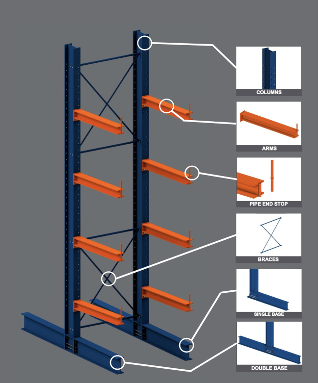 What Makes a Structural Cantilever Rack So Strong? | Carolina Material ...