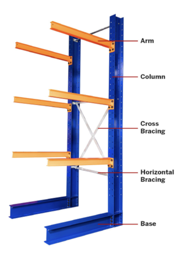 Heavy-Duty Cantilever Rack Load Capacity | Carolina Material Handling Inc.